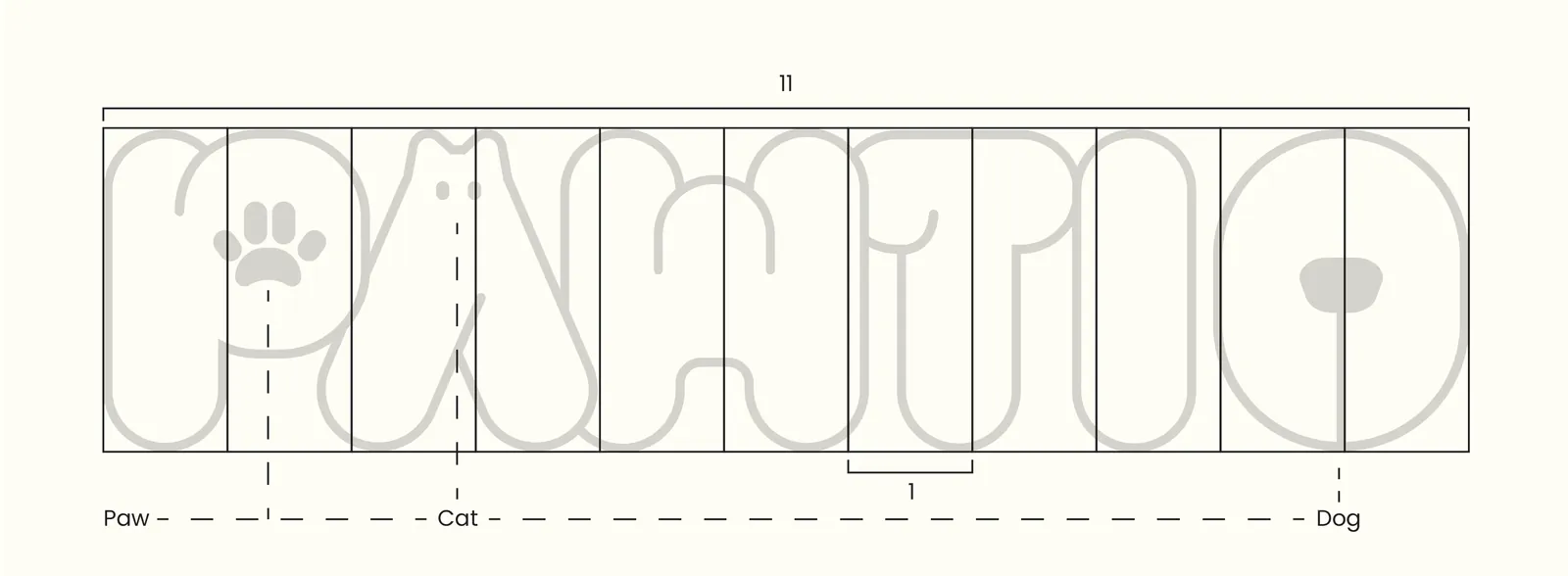 Construction grid of the PAWTIO wordmark, 11 units wide, marking the paw, the cat and the dog.