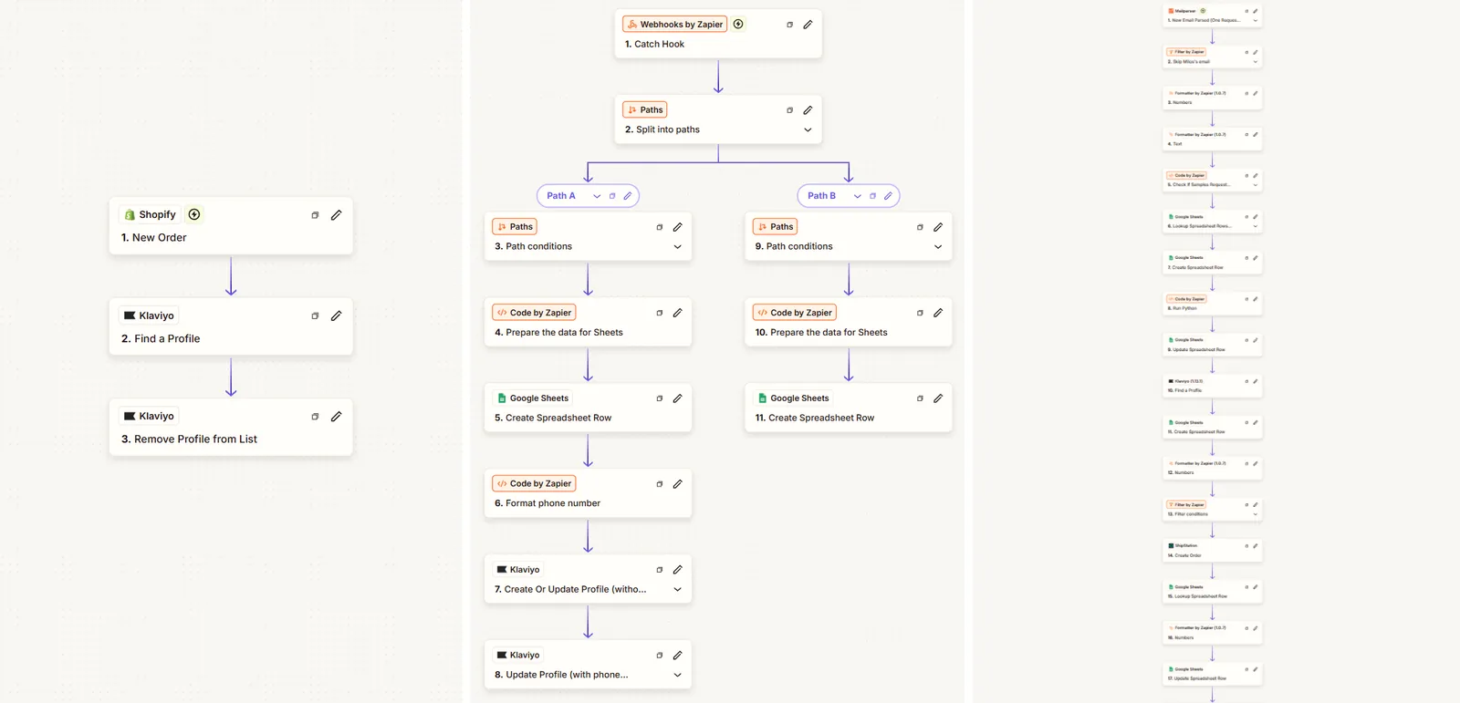 A Zapier flow with several branches, one of the automations built or adjusted for Wonderful Dental.
